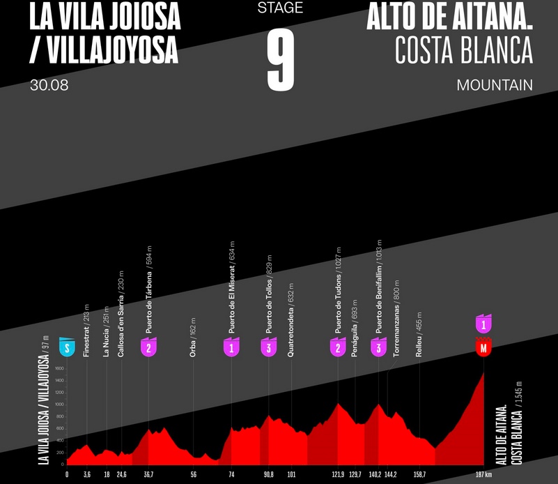 La Marina Baixa volverá a ser clave en la Vuelta a España